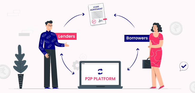 Transforming Borrowing and Lending: The Evolution of Peer-to-Peer Lending